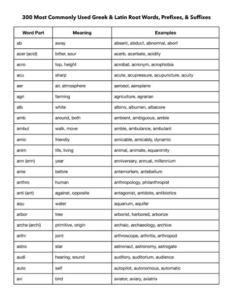 pegasus smith svs|List of Latin and Greek words commonly used in systematic names.